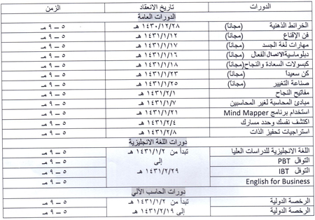 اريد معرفة التخصصات المتاحة لطالبات الادبي منتديات سكاو