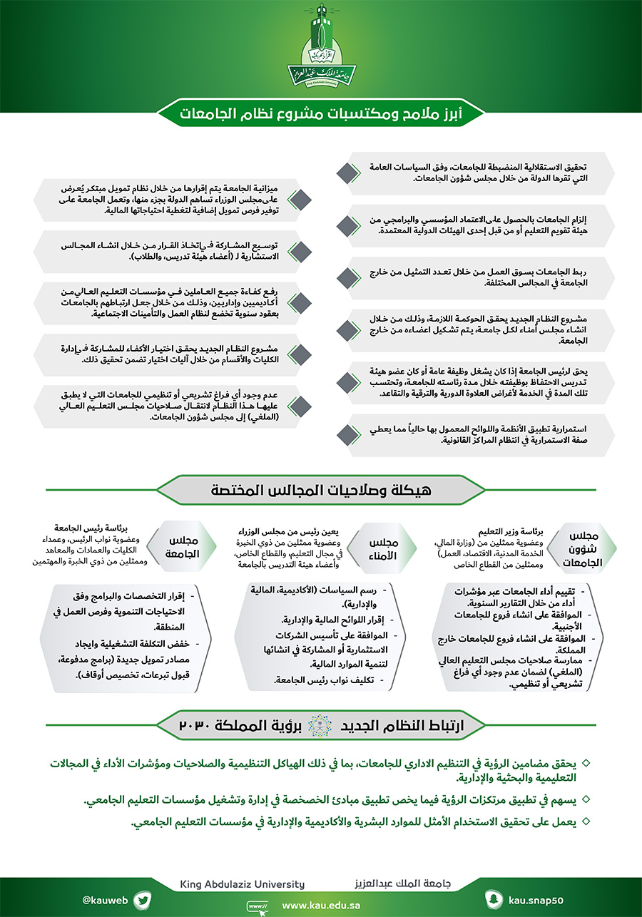 جامعة الملك عبدالعزيز معالي مدير الجامعة يشكر القيادة بمناسبة صدور الموافقة على نظام الجامعات الجديد