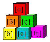 phonetics