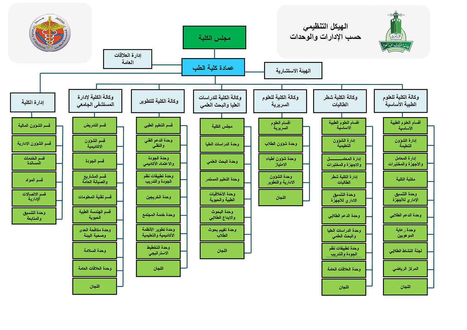 اقسام جامعه الملك سعود بنات