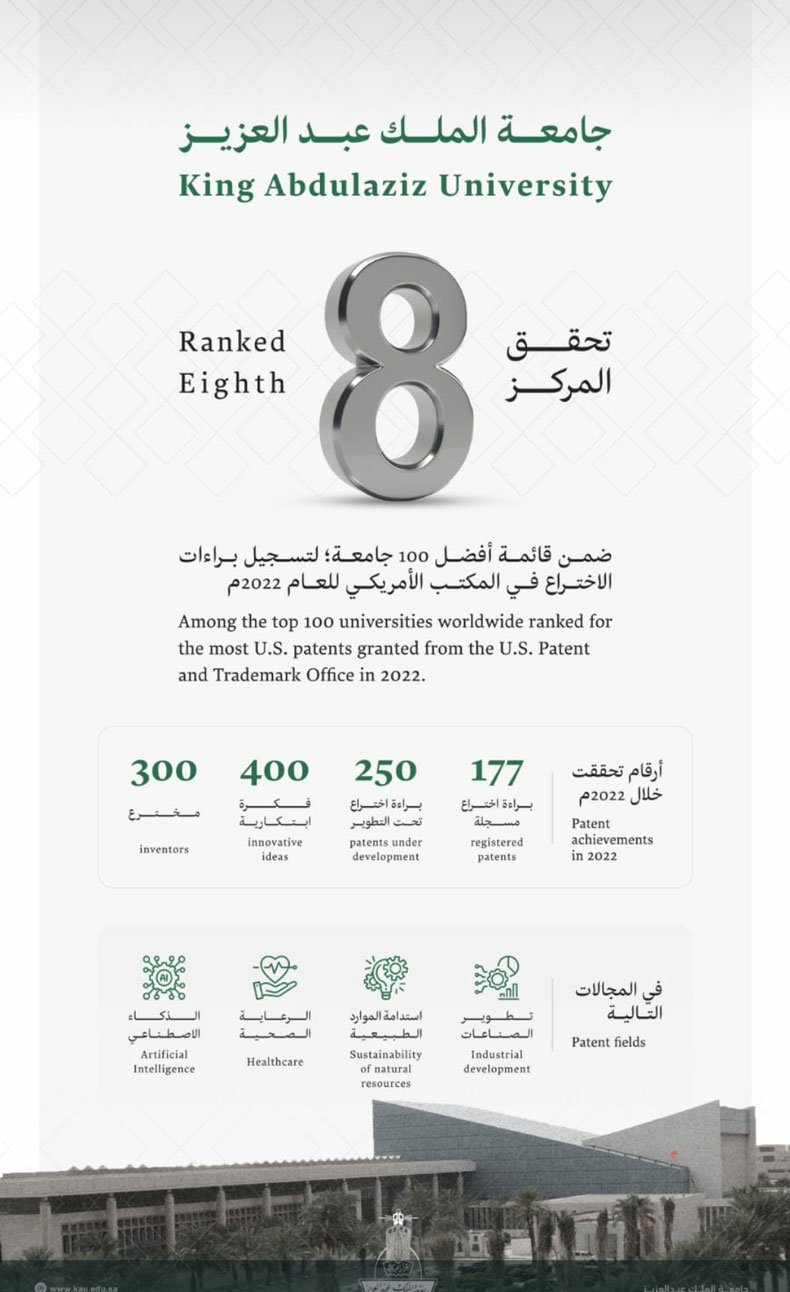 جامعة الملك عبدالعزيز تحقق المركز الثامن ضمن أفضل 100 جامعة