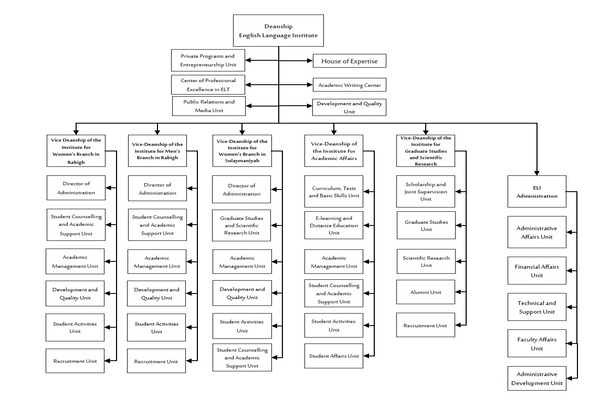 Organizational Chart