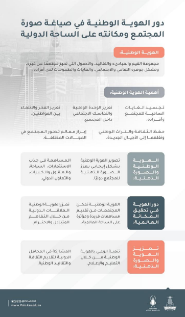 Awareness card 5