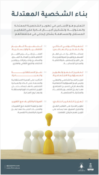 Awareness card 3
